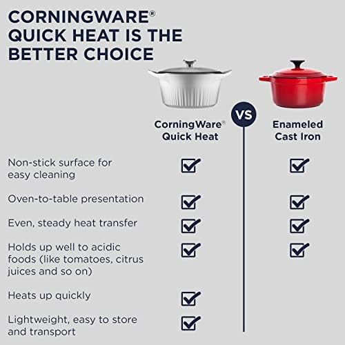 CorningWare QuickHeat 5.7-QT Cast Aluminum Roaster With Lid & Non-Stick Ceramic Interior, Lightweight and Fast Even Heat Baking & Cooking, For Meats, Soup, Browning, Searing, French White