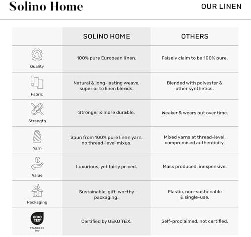Solino Home 100% Pure Linen Table Runner Merry, Very Merry Plaid 14 x 36 in
