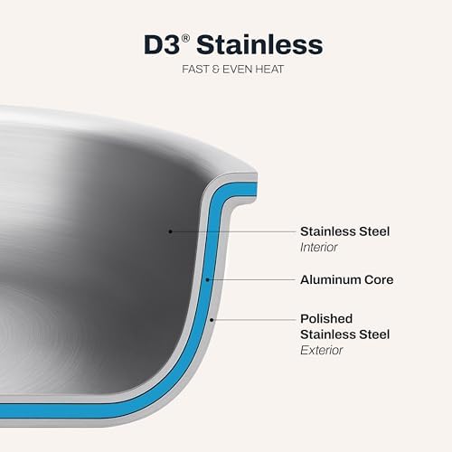 All-Clad Specialty Stainless Steel Oval Roasting Pan, 7 Inch Baking Set