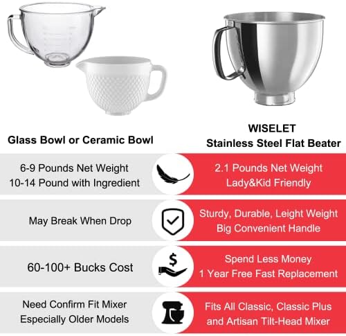 5 Quart Stainless Steel Mixer Bowl for Kitchenaid 4.5/5 Qt Tilt-Head Mixer