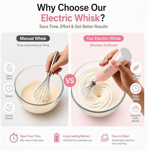 Electric Egg Beater Whisk, USB Charging Mixer, Three-Speed Adjustment, Suitable for Whisking Eggs, Cream, Sauce, Jam Supplements and More, Pink