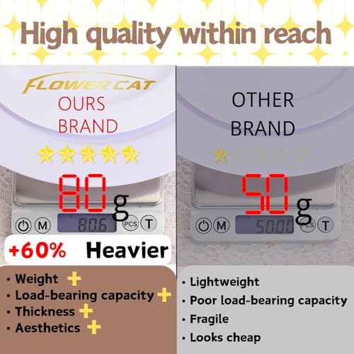 FLOWERCAT 60PCS White Plastic Plates - Heavy Duty White Disposable Plates for Outdoor/Fall Party/Wedding -serve for 30 guests Include 30PCS 10.25" & 30PCS 7.5" Plates for Thanksgiving