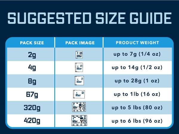 Integra Boost 55% RH Level - 4 Gram Size - Two-Way Humidity Control Pack - Incl. Replacement Indicator Cards - Food Storage & Herbs Moisture Balancer for Up to 1/2 oz (Pack of 20)