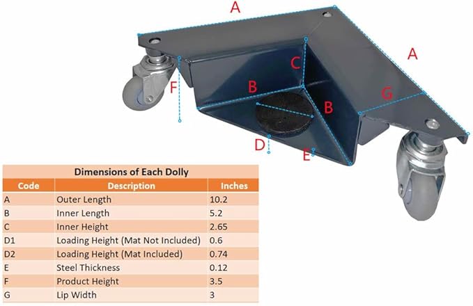 Low Profile Desk Cabinet Corner Mover Dolly Furniture Dollies 3 Wheel Dolly (Set of 4) 1320 lb. Capacity Quiet PU Roller Premium Ball Bearing Industrial Standard