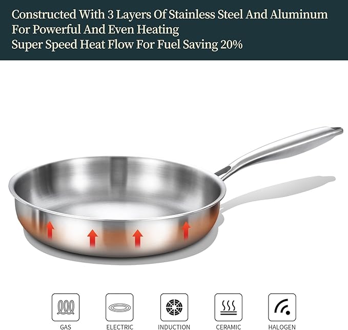 DELARLO Tri-Ply Stainless Steel 9.3 Inch Frying Pan with Lid, 18/10 Stainless Steel Skillet, Heavy Duty, Compatible for Induction, Ceramic, Electric, Gas Cooktops Up to 600℉, Fast & Even Heat