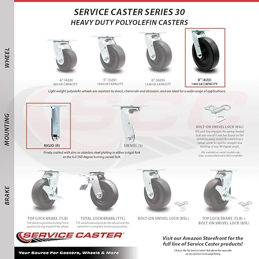 Service Caster Brand Replacement Caster for Uline Caster H-3323R - Rigid Top Plate Caster with 8 Inch Polyolefin Wheel - Heavy Duty Replacement Caster - Fits Platform, U-Boat and Panel Trucks H-1827