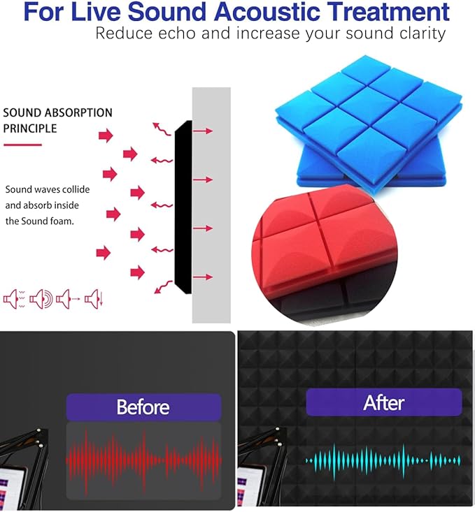 Acoustic Foam Panels 12 Pack 2" x 12"x 12" High Density Soundproofing for Wall Saiqiang Mushroom Sound Proof Foam Panels Noise Absorbing Blocker and Sound-Damping Studio Office Gaming Room (Blue)