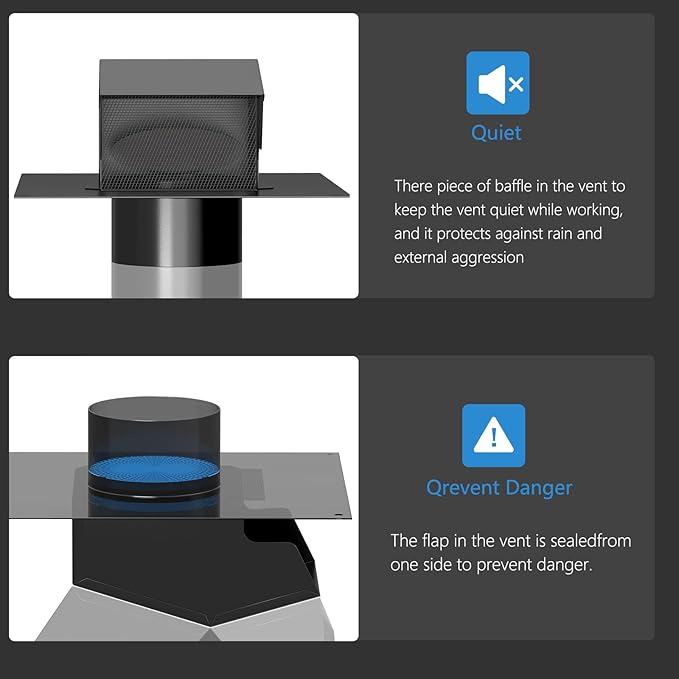 Removable Roof Vents 8 Inch, Hon&Guan Roof Vent Cap Galvanized Steel Bathroom 8 Roof Exhaust Vent for Ventilation System-with Damper, Black.