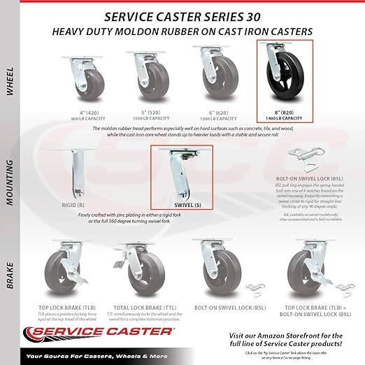 Service Caster Brand Replacement Caster for Uline Caster H-3327S - Swivel Top Plate Caster with 8 Inch Rubber on Metal Wheel - Heavy Duty Replacement Caster - Fits Platform, U-Boat and Trucks H-1192