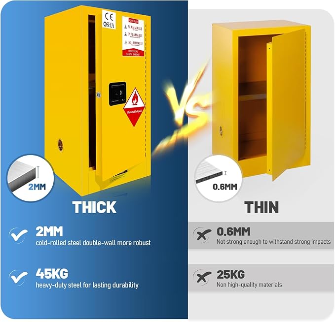 25 Gallon Flammable Storage Cabinet, 35.5×18×18in Galvanized Steel Safety Storage Cabinet, Adjustable Shelf Fireproof Cabinets, Flammable Liquid Storages Cabinets for Industrial and Home Use, Yellow