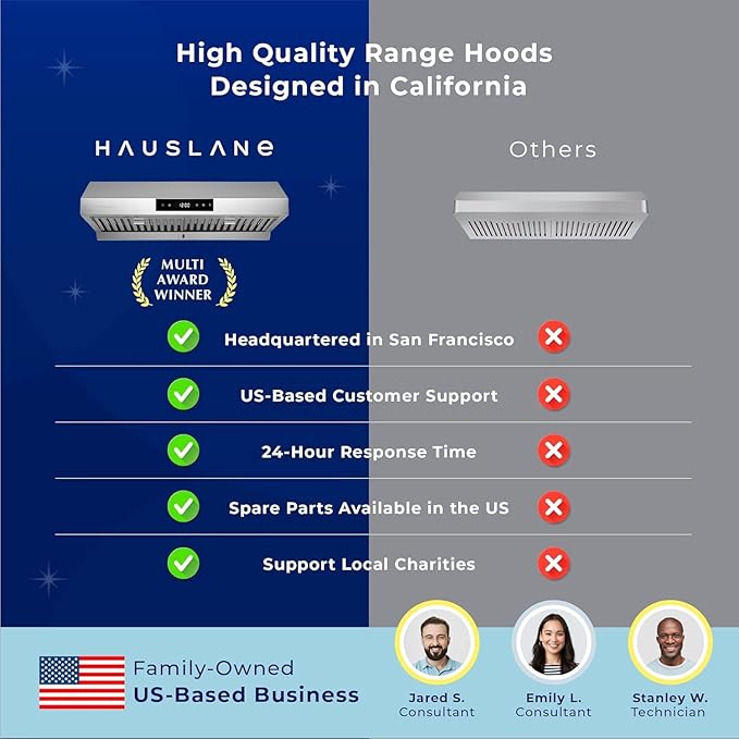 Hauslane Range Hood 36 Inch - Under Cabinet Range Hood, Stainless Steel Hood, Vent Hood 36 Inches, Stove Vent Hood for Kitchen, Kitchen Vent Hoods 36 Inch with LED - Chef Series PS18