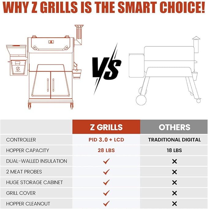 Z GRILLS 2026 Electric Pellet Smoker & Grill, 700 sq. in Cooking Space, PID 3.0 Precision Control, Dual Meat Probes, 28-Hour Hopper, Dual-Wall Insulated Base, 8-in-1 BBQ with Cover