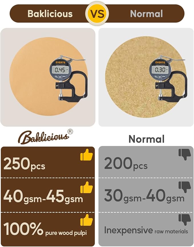 Baklicious 250Pcs 6 Inch Parchment Paper Rounds, Non Stick Round Parchment Paper, Baking Parchment Circles for Cake Baking, Patty Separating, Tortilla Wrapping