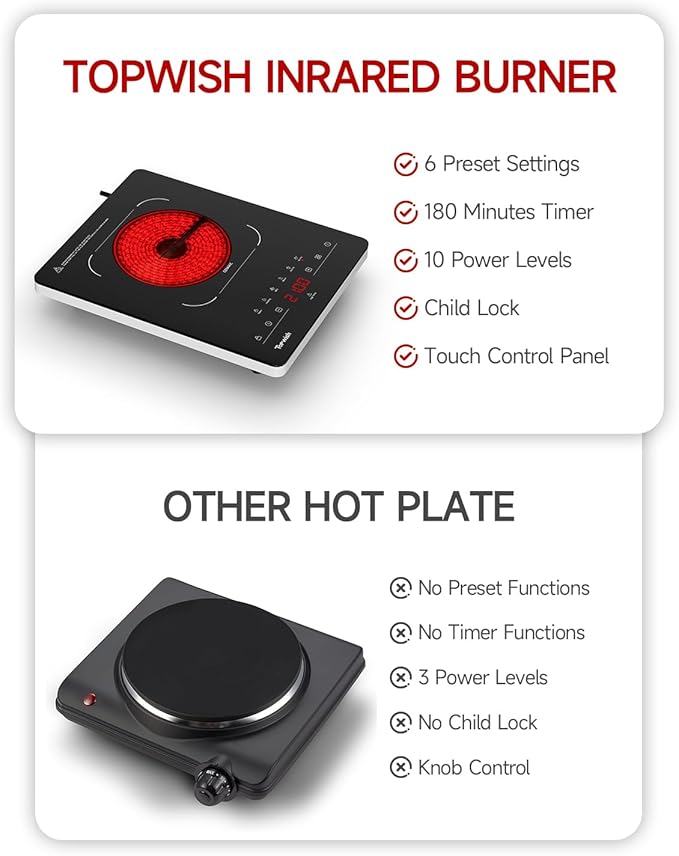 Portable Electric Stove,110V Electric Hot Plate Single Burner Electric Cooktop Countertop Burner with 6 Preset Functions,10 Power Levels,LED Touch Control, Child Lock &Timer