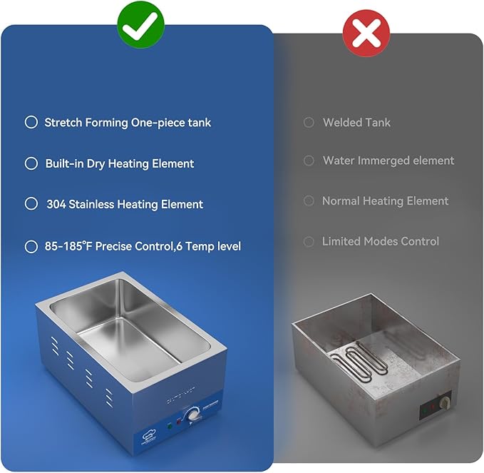 2-Pan Commercial Food Warmer with Non-Leakage Stretch-Forming Water Tank &2 of 1/2 Size GN Pan,18L Countertop Steam Table Soup Station Bain Marie for Buffet,Catering,Parties and Restaurants