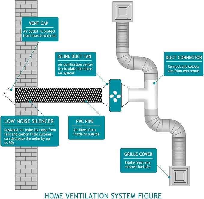 HG Power 8 Inch Air Ducting, 8 Feet Long Flexible Aluminum Dryer Vent Hose, Three Layer Protection Dryer Hose with 2 Clamps for HVAC Ventilation Heating Cooling Exhaust