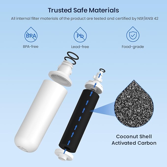 GLACIER FRESH LT1000PC Replacement Water Filter, Compatible with LT1000PC/PCS, LT1000PC, LT-1000PC Water Filter and LT120F ADQ73334008 Fresh Air Filter 4 Pack