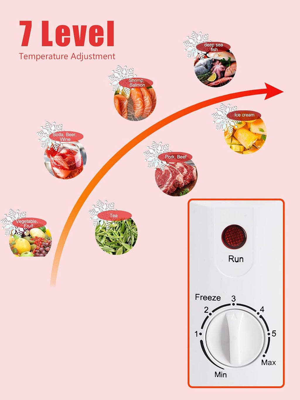 7.0 Cu.Ft Chest Freezer 7 Gears Temperature Control(-4°F to 6.8°F), Deep Compact Freezer with A Removable Basket, for House, Kitchen, Garage, Basement, Shop, White