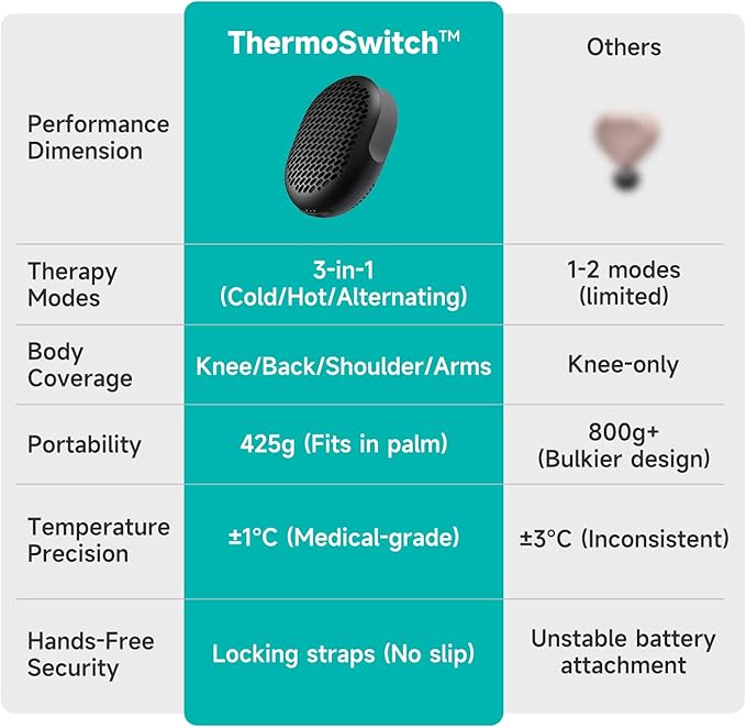 Nekteck Portable Cold Therapy Machine Recovery Therm Cube for Pain Relief, Valentines Day Gifts for Men Women, Rechargeable 3-in-1 Heat and Cold Contrast Therapy for Knee, Shoulder, Back, Leg