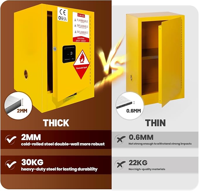 12 Gallon Flammable Storage Cabinet, 23×18×18in Galvanized Steel Safety Storage Cabinet, Adjustable Shelf Fireproof Cabinets, Flammable Liquid Storages Cabinets for Industrial and Home Use, Yellow