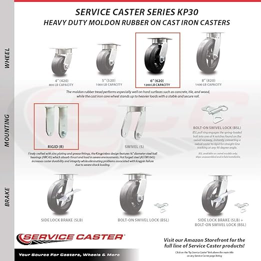 Service Caster Brand Replacement Caster for Uline Caster H-3326R - Rigid Top Plate Caster with 6 Inch Rubber on Metal Wheel -Heavy Duty Replacement Caster-Fits Platform, U-Boat and Panel Trucks H-1191