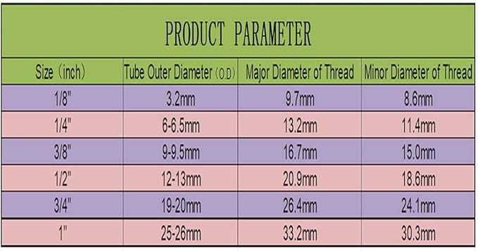NSF Certified 1/4" O.D. Push to Connect Fittings for RO (Reverse Osmosis) Water Filter（ Fridge Installation Kits）20 pcs+30 feet 1/4" Water tubing.