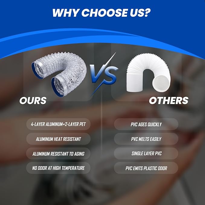Dryer Vent Hose 4 Inch x 8FT - Flexible Aluminum Dryer Hose with 2 Clamps - Heavy-Duty 6-Layer Dryer Vent Hose for Tight Spaces, HVAC, Bathroom, and Kitchen Exhaust Ventilation