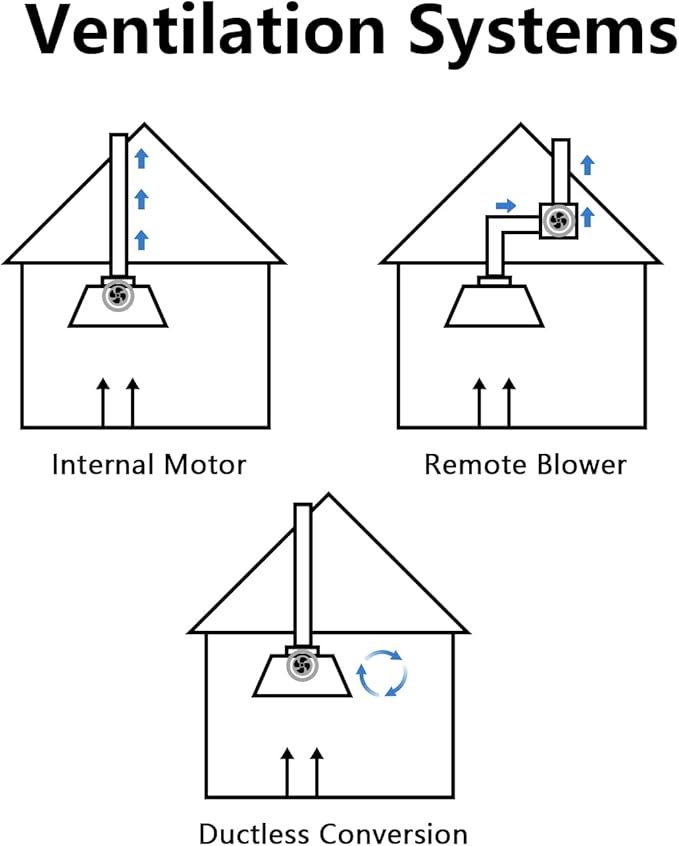 SINDA 30 Inch Built-In/Insert Range Hood, 4-Speed 610 CFM, Stainless Steel Under Cabinet Range Hood Kitchen Vent Hood with Liner and Internal Motor, 6" Duct, Adjustable Lights, Baffle Filter