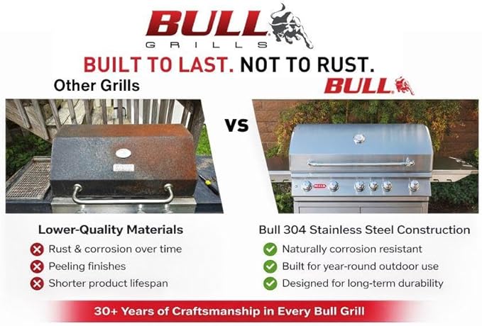Bullet by Bull Stainless Steel Outdoor Kitchen Grill Set - Built-In Liquid Propane -BBQ Kitchen Island Bundle - Includes 5 Burner Grill, Side Burner, Single Access Door & Double Storage Drawer
