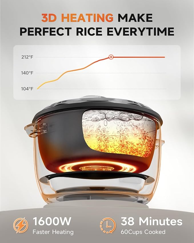 Commercial Rice Cooker, Large Capacity 30-Cup (UnCooked), 60-Cup (Cooked) with One Touch Operation and 12-Hour Keep Warm, Easy to Use and clean,1600W