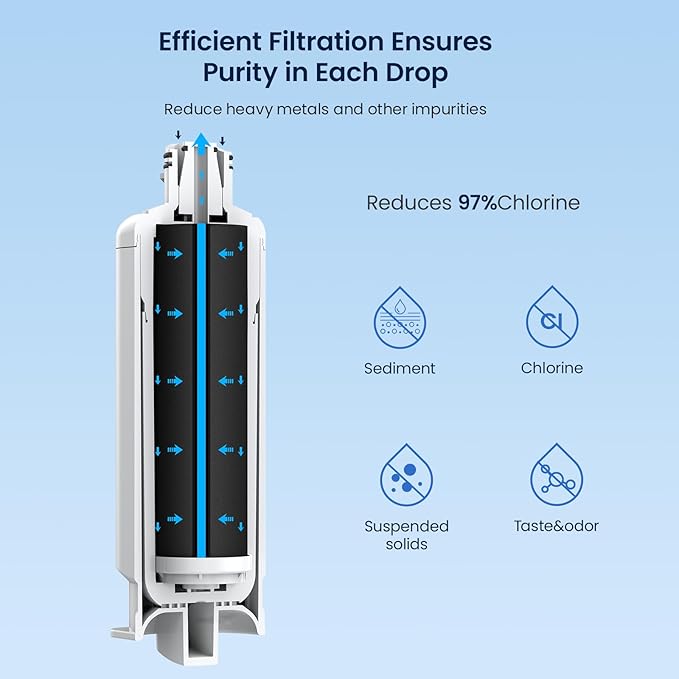 GLACIER FRESH Replacement for DA97-17376B Refrigerator Water Filters, HAF-QIN, HAF-QIN/EXP, DA97-08006C, RF23M8070SG, RF23M8070SR, RF23M8090SG, RF23M8090SR, RF23M8570SR, RF23M8590SG (1 Pack)
