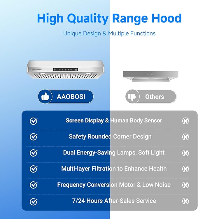 AAOBOSI Range Hood 30 inch Under Cabinet,800-CFM Gesture Sensing/Touch Control/Motor Upgrade Low Noise,3 Speed Range Hood with LED Lights Exhaust Fan, Stainless Steel Kitchen Vent Hood