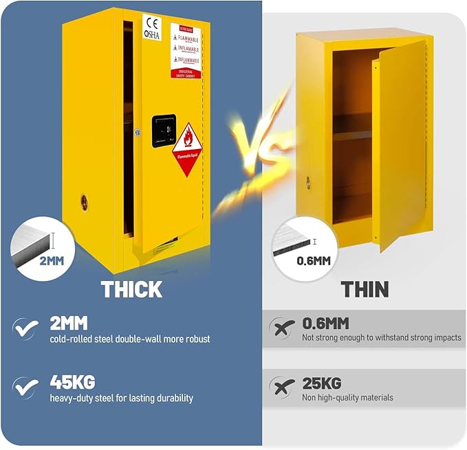 Flammable Cabinet 30 Gallon, Galvanized Steel Chemical Safety Cabinet, 3-Point Locking System & Adjustable Shelf for Warehouses, Industrial Use, Home Use & Commercial Facilities