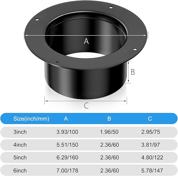 Hon&Guan Duct Connector Flange 6 Inch, Plastic 6 Inch Dust Collection Fittings Dryer Vent Connector Flange For Heating Cooling Ventilation System, Black.