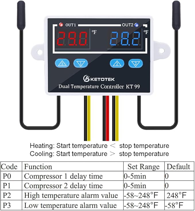 KETOTEK Digital Dual Temperature Controller 120V Fahrenheit Thermostat 10A with 2 1.5m Waterproof Probes, Heating Cooling Temperature Control Switch Refrigerator Fan Heater