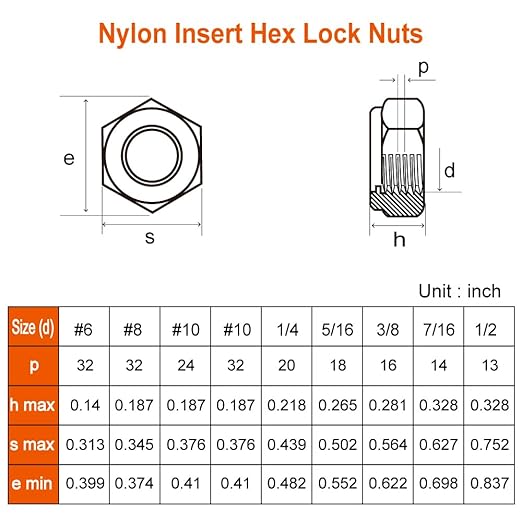 MewuDecor #10 24 Nylon Insert Hex Lock Nuts Locknuts, 304 Stainless Steel 18-8, Bright Finish, 100 PCS