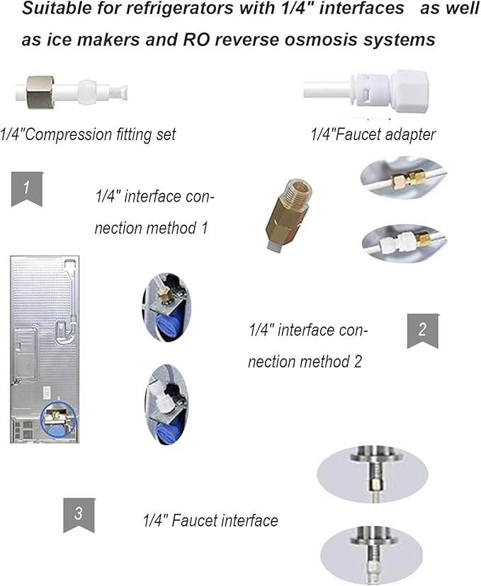 20PCS 1/4" Ice Maker & Refrigerator Water Line Kit - Complete Installation Solution for Ice Makers & Fridges (20FT Water Line with 19 Quick Fittings) Compatible with Reverse Osmosis Systems