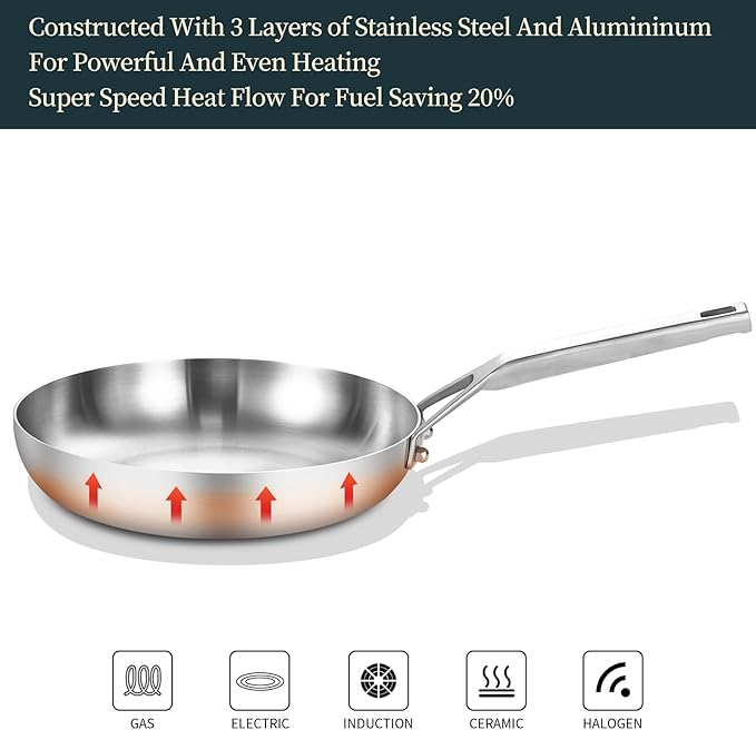 Stainless Steel Pan Set, All Cooktops Up to 600℉,Tri-Ply Stainless Steel Frying Pan Set, 8"+10"+12", Chef's pan,Skillets, Nontoxic Fast & Even Heat