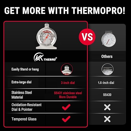 CloudHand Oven Thermometer 50-300°C/100-600°F Electric/Gas Oven Temperature Gauge Baking Thermometer Stainless Steel Instant Read Thermometer for Cooking 2Pcs