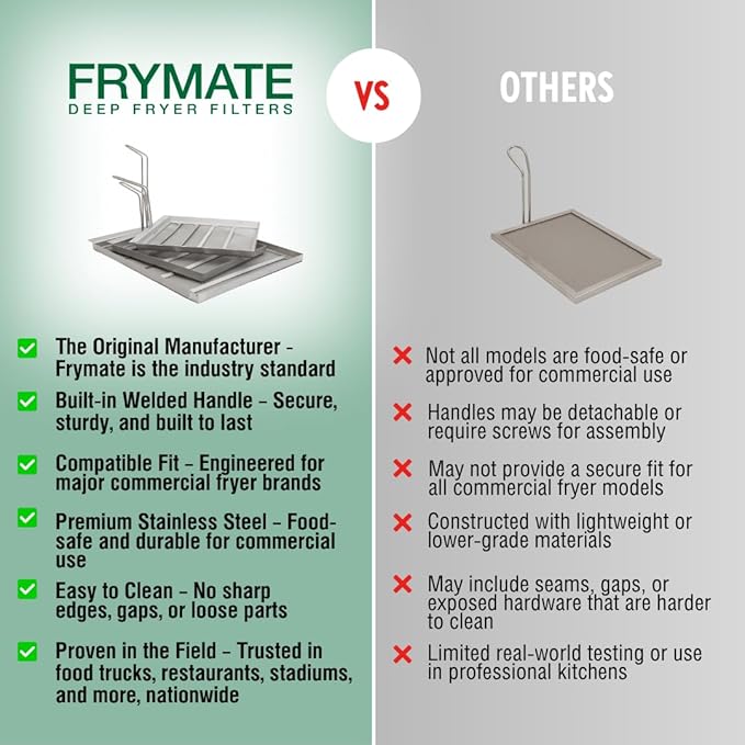 Commercial Deep Fryer Filter LG500, Stainless Steel Mesh Skimmer Fryer Strainer, Increase Fryer Oil Lifespan up to 40%