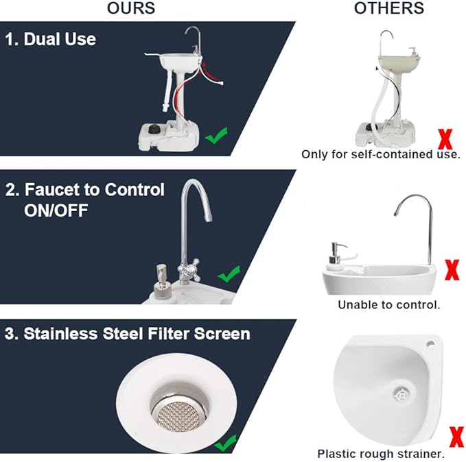 VINGLI Portable Sink and Toilet Combo| Self-contained 5 Gal Hand Washing Station and 5.3 Gal Flushing Toilet, Perfect for Camping/RV/Boat/Road Tripper/Camper