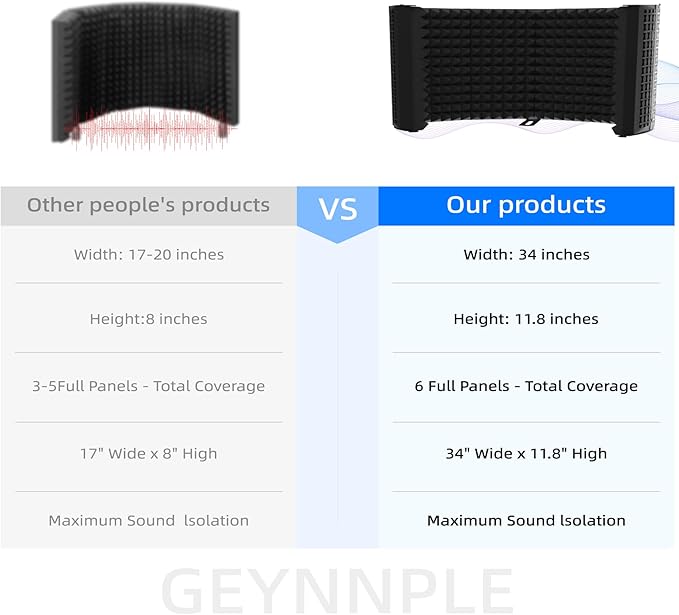 Microphone Isolation Shield – Foldable & Adjustable Soundproof Panel for Recording, Podcasting, Vocal Booth, Studio & Home Use (Six-sided high stand)