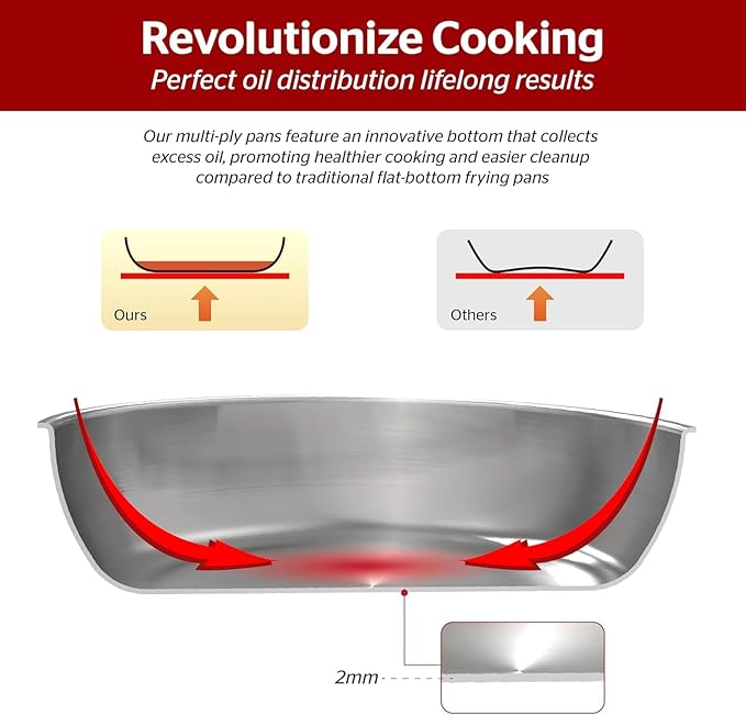 Sunhouse 10 Inch Tri-Ply Stainless Steel Frying Pan, Whole-Clad No Coatings Skillet with Stay-cool Handle for Cooking, Durable & Oven Safe to 500°F, Dishwasher Safe, Compatible with All Cooktops