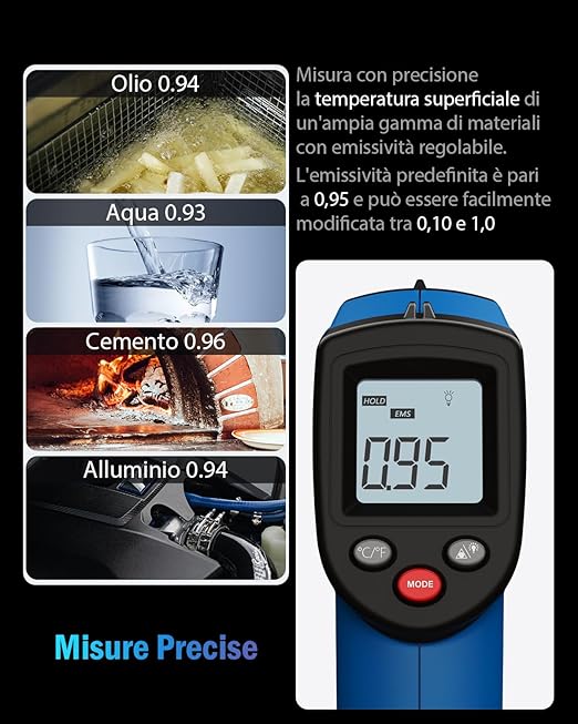 Infrared Thermometer Laser Temperature Gun, Digital Surface Heat Temp Gun Non-Contact for Cooking Food, Pizza Oven, Griddle Meat, Refrigerator, HVAC, Grill, Engine -58℉~986℉