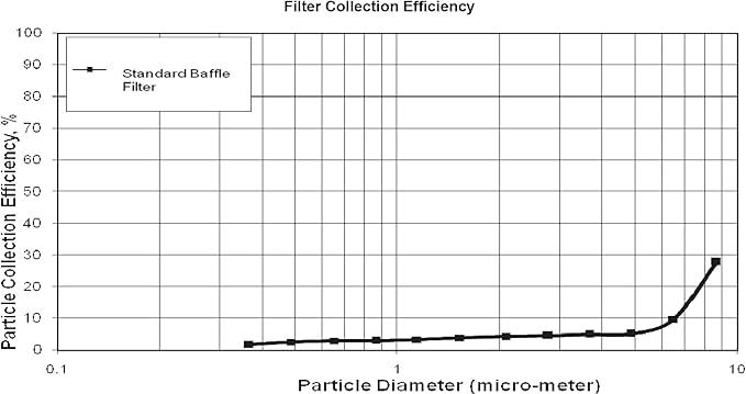 Captive Aire Systems Stainless Steel Restaurant Hood Filter 16" High x 20" Wide