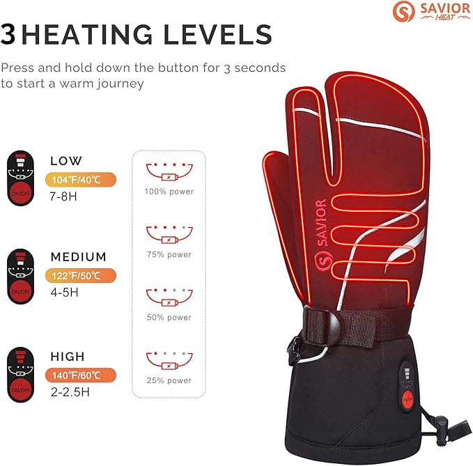 Heated Mittens Battery Gloves Men Women, SAVIOR HEAT Flexible Crab Finger Rechargeable Ski Mitten with 7.4V 2200mAh Battery for Winter Snow Skating Camping Hunting Hiking Motorcycle