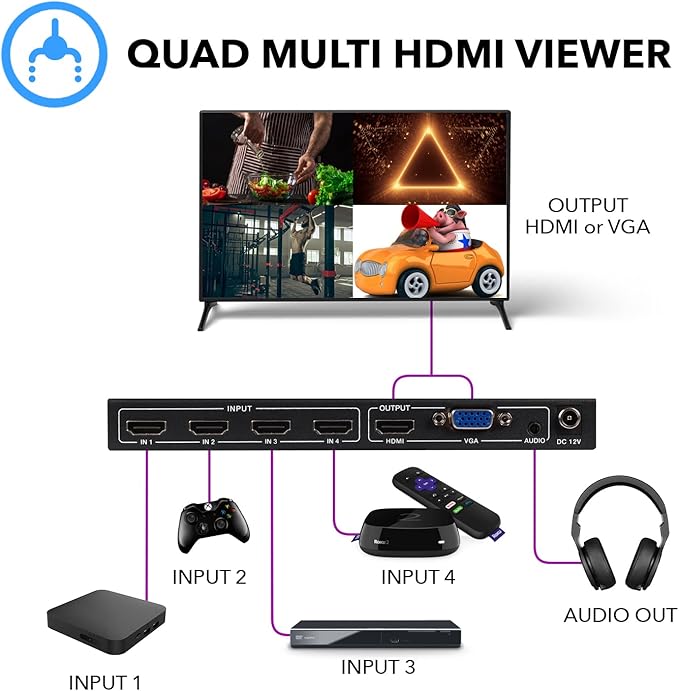 OREI HDMI Switcher 4 in 1 Out with Quad Screen Multiviewer - Supports 1080p, DTS/Dolby Audio, IR Remote Control, Seamless Switching, Compatible with HDMI Devices