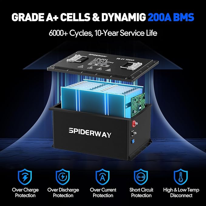 36V 105Ah Lithium Golf Cart Battery with 25A Charger, Built-in 200A BMS, Bluetooth App, IP67 Metal Case, 6000+ Cycles LiFePO4 Battery, Max 7.68kW 50-Mile Range, Seft Heating, Perfect for Golf Cart