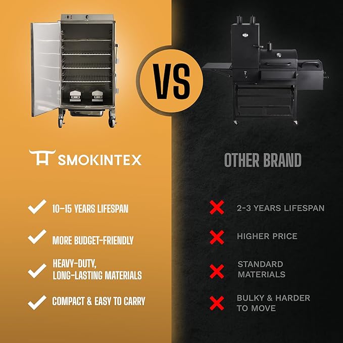SmokinTex 'The Pitmaster' Series High-Capacity Electric Smoker – 700W Stainless Steel Meat Smoker, Temperature Control for Meat, Seafood, Vegetables, BBQ – Portable with Locking Wheels