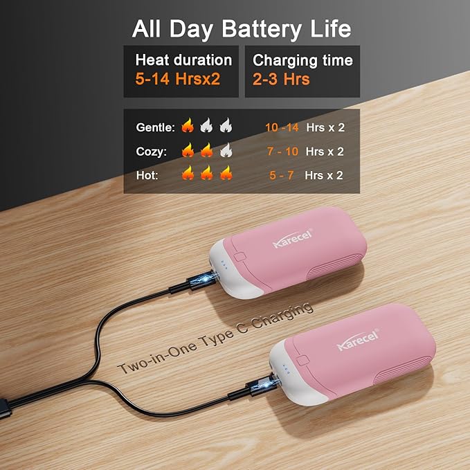 Karecel Heat-Conducting Silicone Rechargeable Hand Warmers 2 Pack, 10,000mAh Double-Sided Heating USB Electric Hand Warmers, Portable Pocket Heated Handwarmers, Hunting Essentials, Men Women Gifts